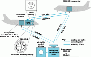 Système TCAS © DR