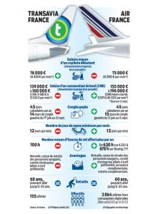 Air France comparée à Transavia © DR