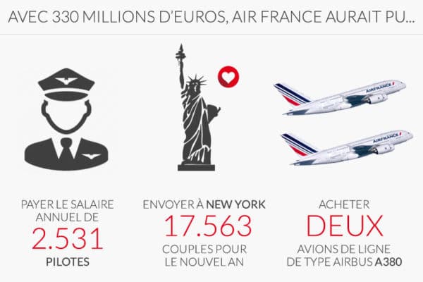 Infographie Air France 330 millions d'euros © RTL.fr